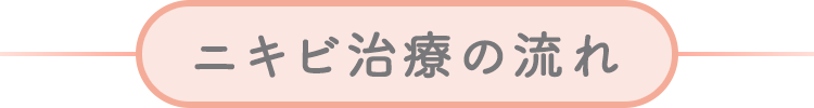 ニキビ治療の流れ