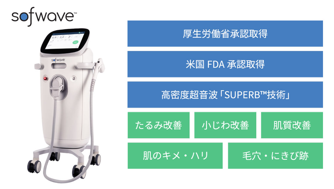 ソフウェーブ(Sofwave)/米国FDA承認取得/高密度超音波 SUPERB™技術/たるみ改善/小じわ改善/肌質改善/肌の引き締め/肌のキメ・ハリ/毛穴・にきび跡