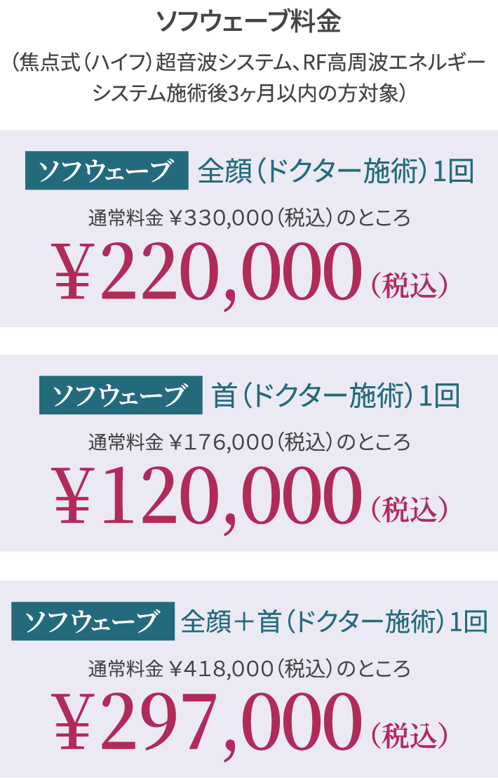 ソフウェーブ料金(焦点式(ハイフ)超音波システム、RF高周波エネルギーシステム料金施術後3ヶ月以内の方対象)/全顔(ドクター施術)1回 通常料金¥330,000(税込)のところ¥220,000(税込)/首(ドクター施術)1回 通常料金¥176,000(税込)のところ¥120,000(税込)/全顔+首(ドクター施術)1回 通常料金¥418,000(税込)のところ¥297,000(税込)