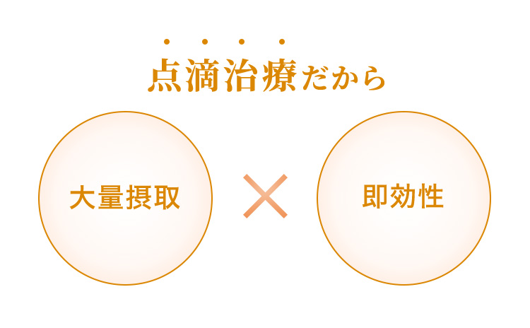点滴治療だから、大量摂取×即効性