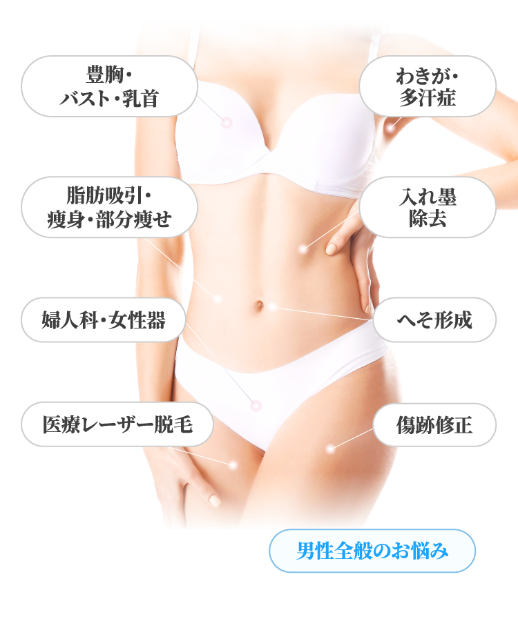 カラダ・その他